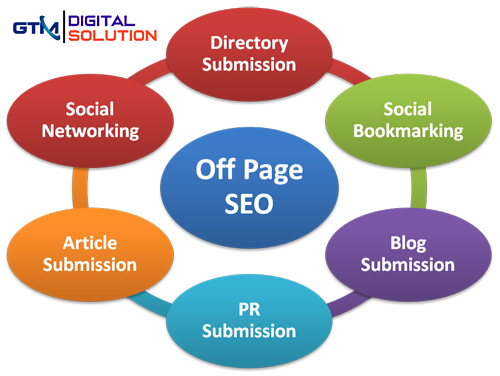 off page seo techniques 2016